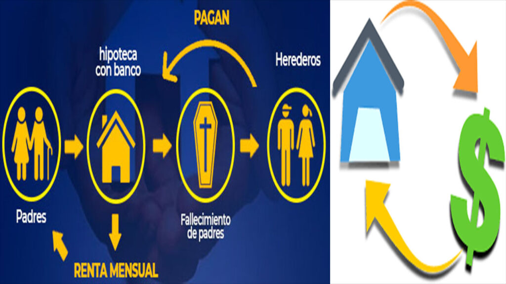 Que es una Hipoteca Inversa?